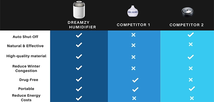 Get Dreamzy Humidifier Now!